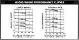 Pictures of Heat Pump Performance Curve