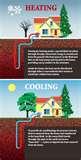 Heat Pump Vs Geothermal Pictures