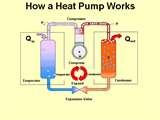 Gas Heat Pump 400 Images