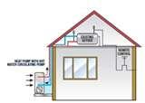 Images of Heat Pump Roof Installation
