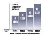 Heat Pumps Gibson Pictures