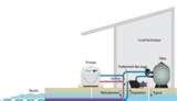 Gas Heat Pump 400 Photos