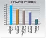 Florida Heat Pump Fhp Images