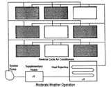 Heat Pumps Northern Climates Pictures