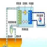 Heat Pump Away