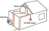 Heat Pump Roof Installation Photos