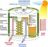Heat Pump Vs Geothermal Images