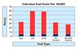 Heat Pumps Trane Cost