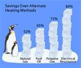 Heat Pumps Spa Images