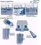 Gas Heat Pump 400 Photos