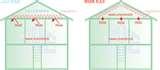 Heat Pump Roof Installation Photos