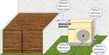 Heat Pump Away Pictures