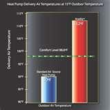 Pictures of Heat Pump Back Up