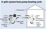 Pictures of Heat Pump Split