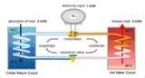Images of Heat Pumps 300