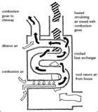 Photos of Cmhc Heat Pump