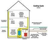 Images of Heat Pumps Advantages And Disadvantages