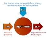 Heat Pumps Using Emergency Heat Photos