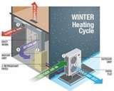 Heat Pumps Heating In Cold Weather Images