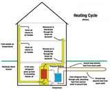 Heat Pumps Advantages And Disadvantages