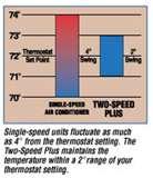 Heat Pump Ns Pictures