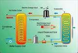 Heat Pump Ns Pictures