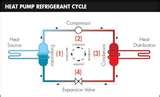 Heat Pump Distributors Pictures