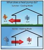 Heat Pumps Pump Sizing