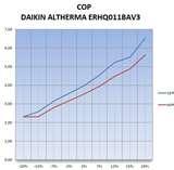 Heat Pumps Ni Pictures