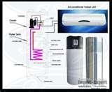 Heat Pump In Attic Photos