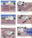 Heat Pumps Pump Sizing Photos