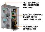 Pictures of Heat Pumps Ni