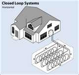 Heat Pumps Sustainability Photos