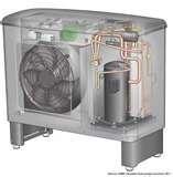 Heat Pumps Sustainability Images