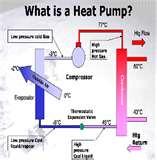 Images of Heat Pumps Air Source
