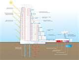 Heat Pumps Sustainability Images