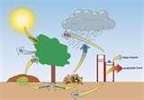 Photos of Heat Pumps Biomass Boilers Photos of Heat Pumps Biomass Boilers