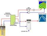 Photos of Heat Pump Database