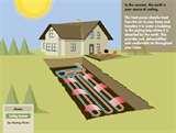 Heat Pumps Vs Geothermal Heat Pumps Pictures