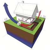 Photos of Heat Pumps Sustainability
