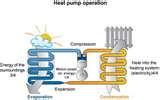 Heat Pump Operation Video Images