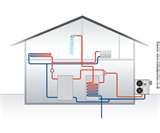 Pictures of Heat Pumps Sustainability