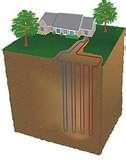 Heat Pumps Vs Geothermal Heat Pumps