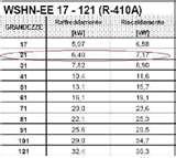 Pictures of Heat Pump Database