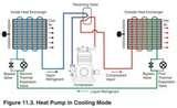 Heat Pumps Mechanism Pictures