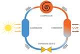 Images of Heat Pumps Mechanism