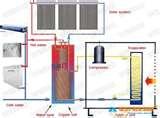Pictures of Heat Pumps Mechanism