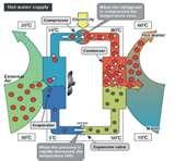 Heat Pumps Mechanism