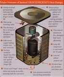 Pictures of Janitrol Heat Pump